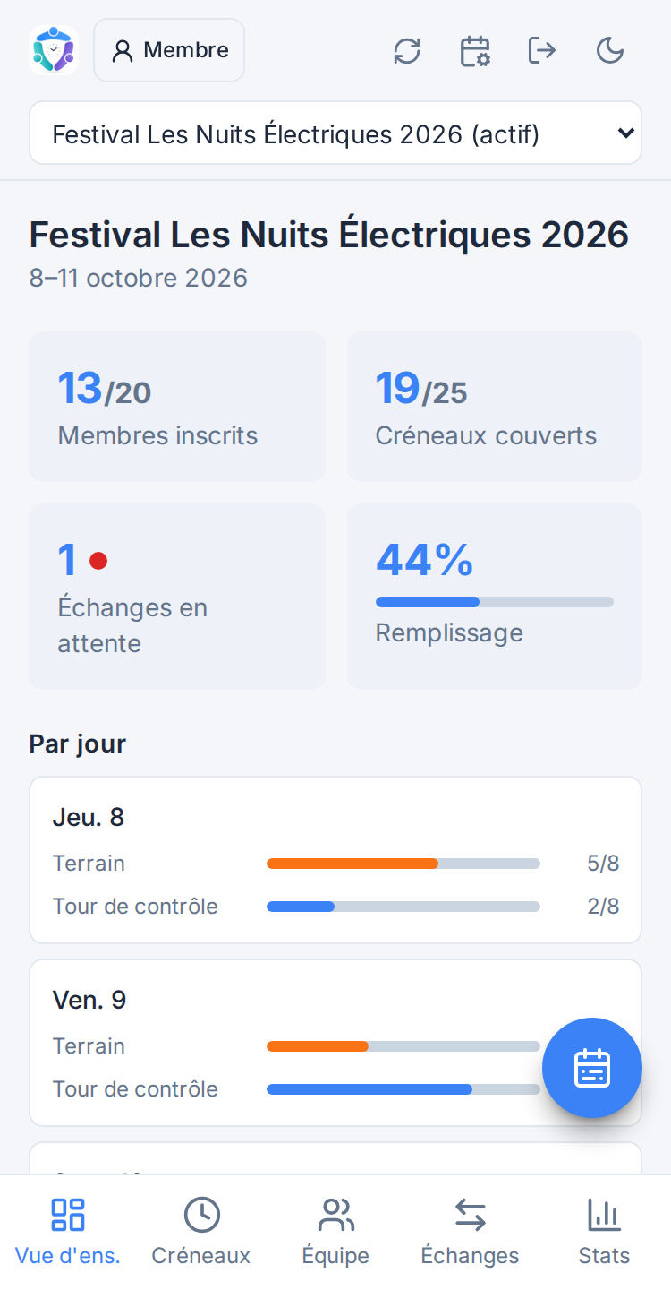 Écran Vue d'ensemble (manager)